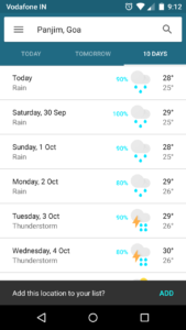 Goa Weather awaits