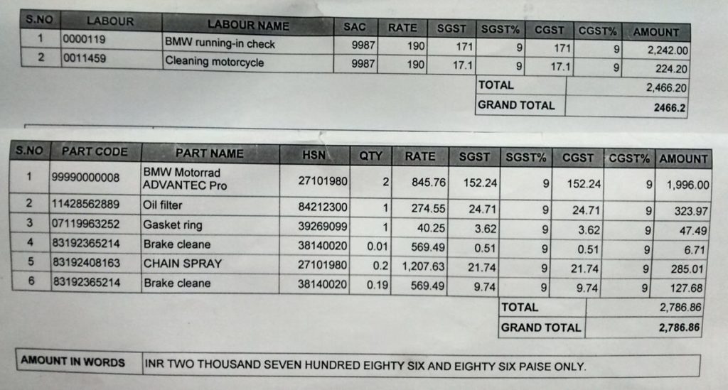 Bmw 310 Gs Maintenance Cost 2024 favors